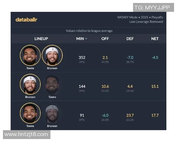 尼克斯黑马之谜:布伦森与OG组合如何创造联盟最高净效率 尼克斯黑马之谜:布伦森与OG组合如何创造联盟最高净效率